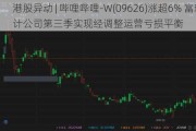 港股异动 | 哔哩哔哩-W(09626)涨超6% 富瑞预计公司第三季实现经调整运营亏损平衡