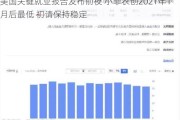 美国关键就业报告发布前夜 小非农创2021年1月后最低 初请保持稳定