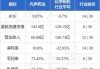 先声药业10月3日耗资约808.49万港元回购117.5万股