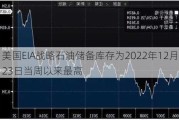 美国EIA战略石油储备库存为2022年12月23日当周以来最高