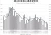 澳大利亚通胀高于预期 利率或将继续维持高位