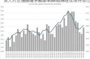 澳大利亚通胀高于预期 利率或将继续维持高位