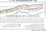 低利率环境延续  债市上涨动力仍存