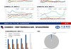 纯碱玻璃：2024年行业景气度下降  2025年转机能否显现