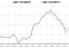 美国核心PCE物价指数年率：6月数据公布，关注通胀预期