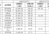 立基工程控股(01690)10月4日耗资18.75万港元回购250万股