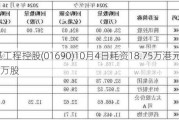 立基工程控股(01690)10月4日耗资18.75万港元回购250万股