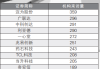 科技赛道热度提升 知名基金经理密集调研