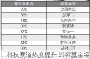 科技赛道热度提升 知名基金经理密集调研