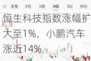 恒生科技指数涨幅扩大至1%，小鹏汽车涨近14%