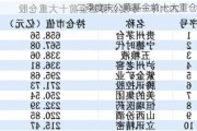 二季度末公募基金前十大重仓股