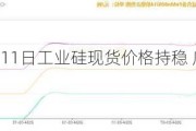 长江有色：11日工业硅现货价格持稳 库存持续累积施压市场