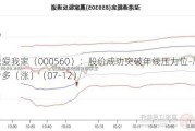 我爱我家（000560）：股价成功突破年线压力位-后市看多（涨）（07-12）