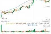 安高盟盘中异动 股价大跌5.46%