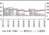 如何理解天胶期货的市场表现？这些表现对投资者有何启示？