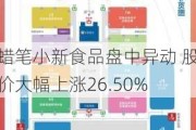 蜡笔小新食品盘中异动 股价大幅上涨26.50%