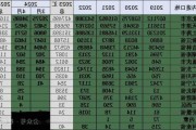 中国汽车进口量2024年1-4月下降8%至21万台，燃油车需求萎缩