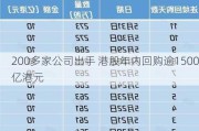 200多家公司出手 港股年内回购逾1500亿港元