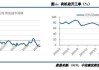 工业硅：供应增加需求难改，后市或联动下跌