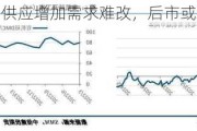 工业硅：供应增加需求难改，后市或联动下跌