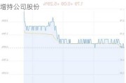 安阳钢铁：控股股东拟5000万元至1亿元增持公司股份