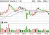 泸天化(000912.SZ)：拟8000万元-1.5亿元回购股份