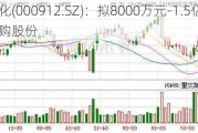 泸天化(000912.SZ)：拟8000万元-1.5亿元回购股份