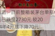 白酒：目前整箱装茅台单瓶价格已跌至2730元 较2024年4月底下降70元