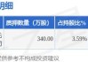 联创光电(600363.SH)：2023年度权益分派10派0.75元 股权登记6月27日