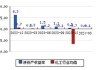 闰土股份(002440.SZ)：2023年度权益分派10派1.5元 股权登记日6月25日