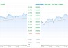 鹰美：2024 财年营收 40.75 亿港元，溢利同比下跌 10%