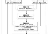 白糖期货：实物交割条件及流程