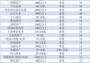 上半年私募“军备竞赛”观察：量化产品备案占比近四成，3家百亿元机构登顶