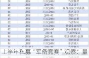 上半年私募“军备竞赛”观察：量化产品备案占比近四成，3家百亿元机构登顶