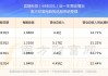 奕瑞科技：可转债转股价格调整为162.81元/股