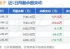 达瑞电子：预计2024年上半年净利润为9300万元~1.11亿元 同比增长429.76%~532.29%