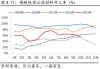 青海盐湖锂盐厂停产检修：碳酸锂价格下跌，2023年全球产能预计增30%