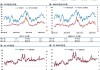 WTI 原油期货：涨 0.11%