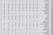 速腾1.2T百公里加速时间几秒？加速性能参数介绍