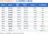 华夏中证动漫游戏ETF大宗交易折价成交277.00万股