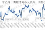 苯乙烯：供应增幅不及预期，价格区间波动