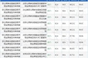 北元集团大宗交易折价成交88.80万股