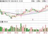 中航光电(002179.SZ)董事韩丰拟减持不超3.6万股