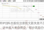 北交所IPO|科志股份注册批文距失效不足两月，近半收入来自房企，部分项目已停工