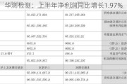 华测检测：上半年净利润同比增长1.97%