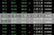 高位股集体跳水 大众交通等多只个股跌停