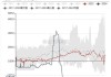 合金：高位下行，锰硅硅铁近日波动原因是？