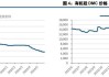 工业硅：盘面回落，供应上升需求疲软