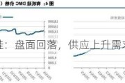 工业硅：盘面回落，供应上升需求疲软