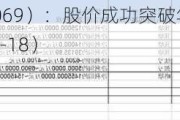 西部黄金（601069）：股价成功突破年线压力位-后市看多（涨）（07-18）